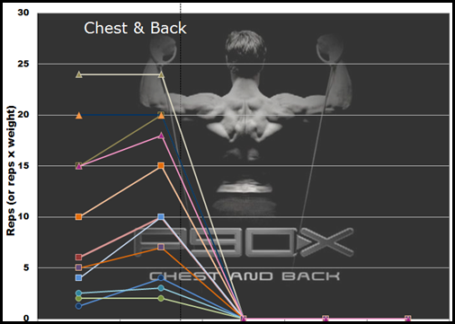 p90x-chest-back-chart-week2