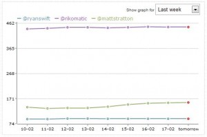 twittercounter