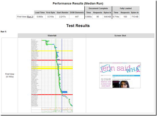 after-test